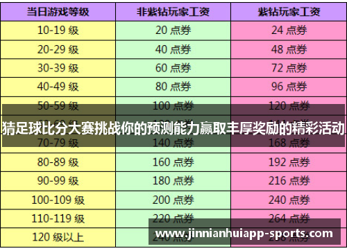 猜足球比分大赛挑战你的预测能力赢取丰厚奖励的精彩活动