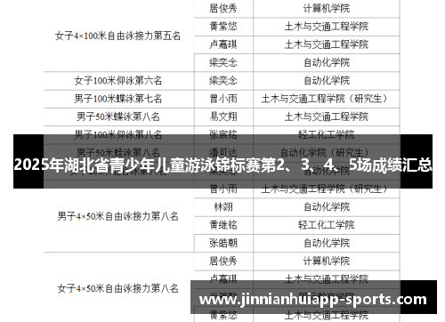 2025年湖北省青少年儿童游泳锦标赛第2、3、4、5场成绩汇总